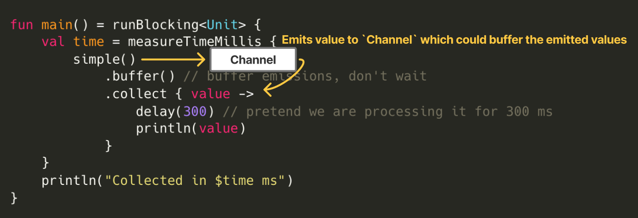 Queueing emitted values into the Channel