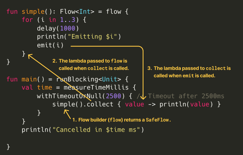 Flow execution flow