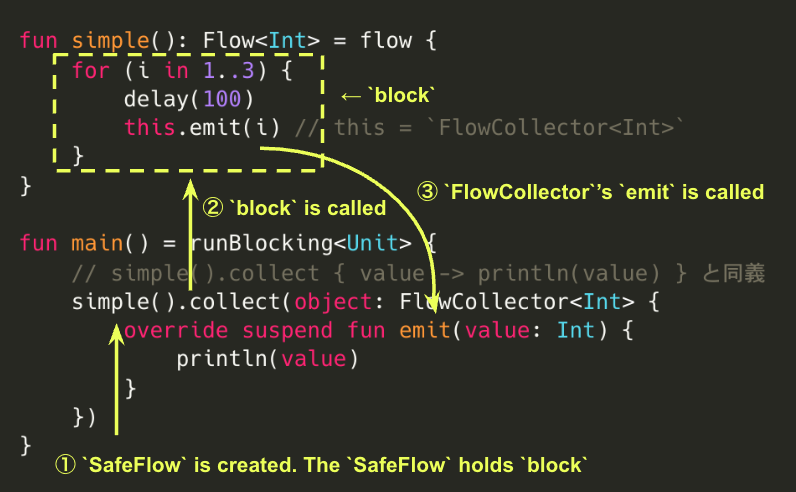 Flow Builder (flow), emit, and collect — mechanisms and relationships