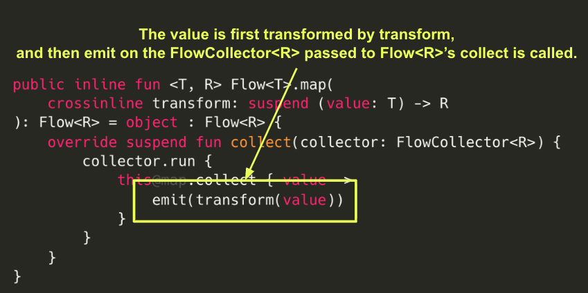 Applying transform and calling emit on FlowCollector<R>