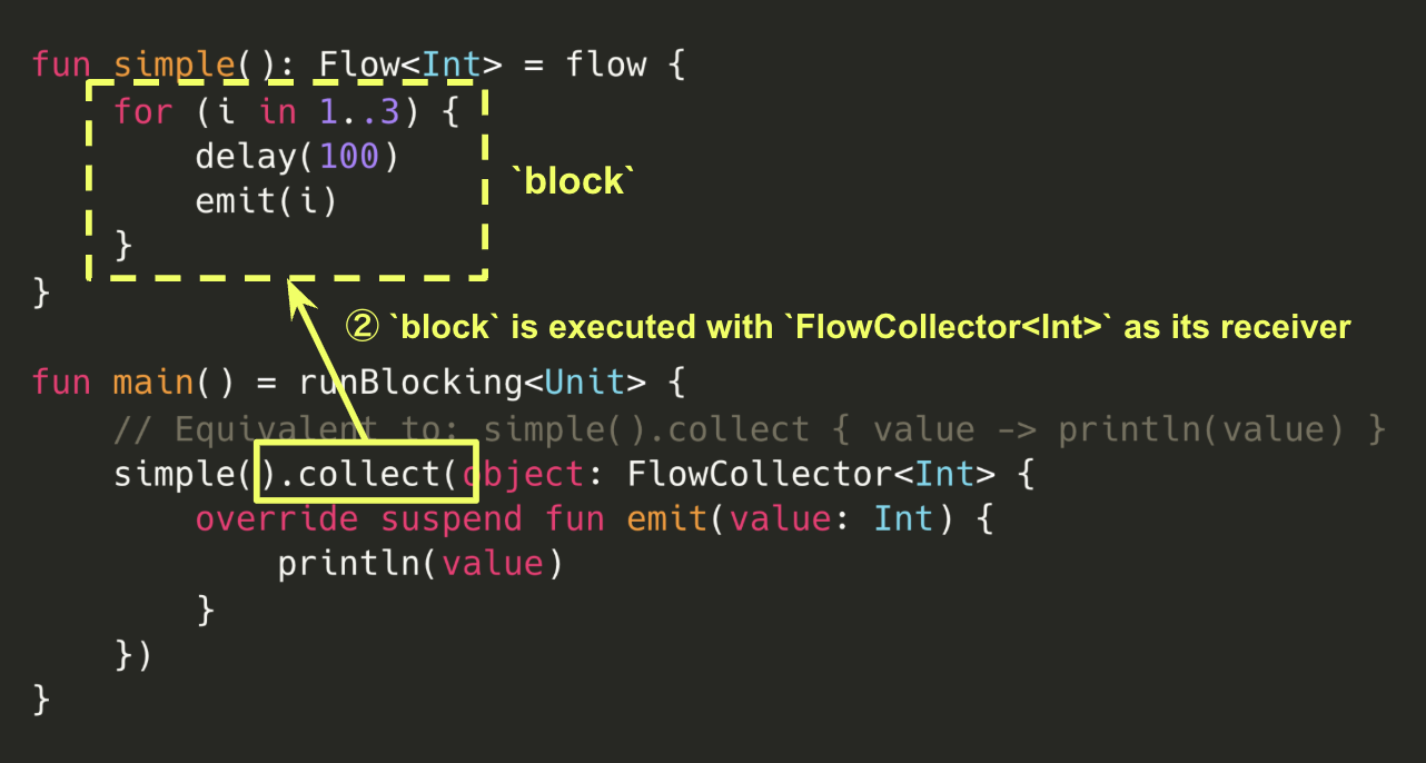 ② After collect is called